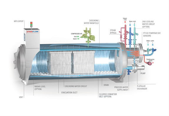 Sterilisation And Pasteurisation Sterilisation And Pasteurisation
